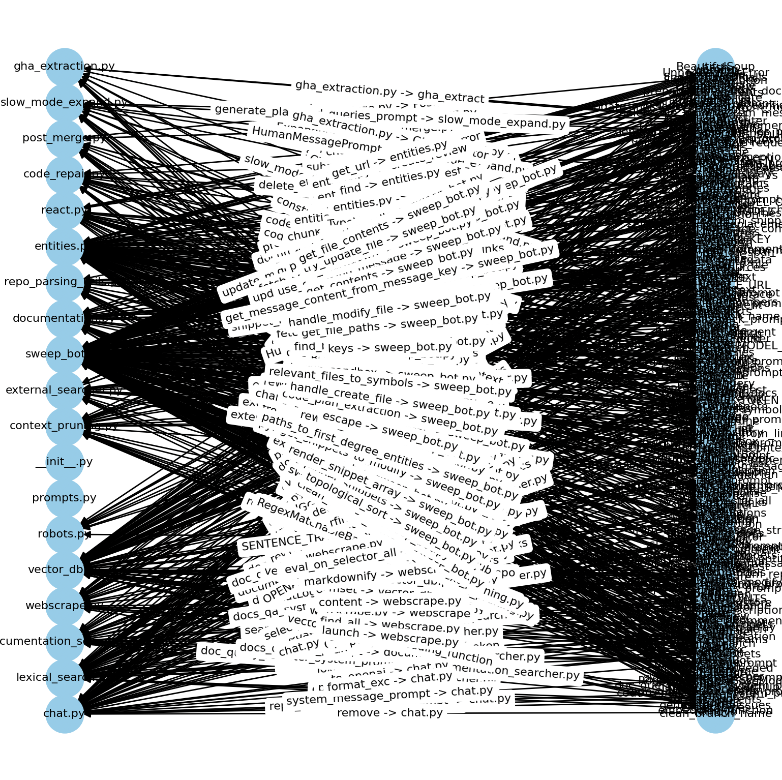 Constructing a code graph for our ai coding assistant on GitHub